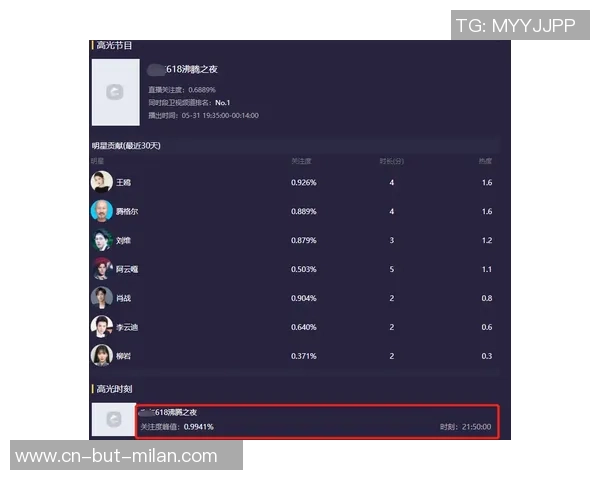 混音晒杨瀚森力劈华山瞬间！背靠背32+16真不差 体能下风显着改进